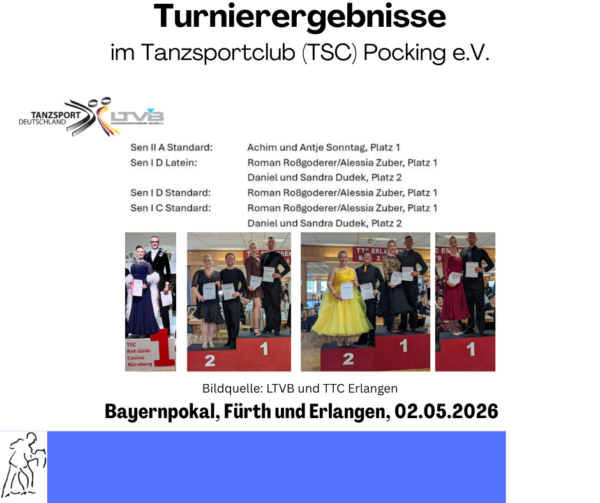 Turnierergebnis BP 05-2026